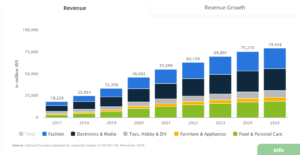 eCommerce-India-Statista-Market-Forecast